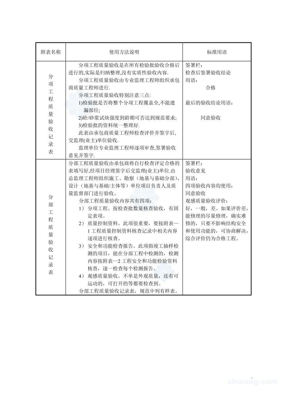 监理规范用语统一规定（批复用语）-secret_第5页