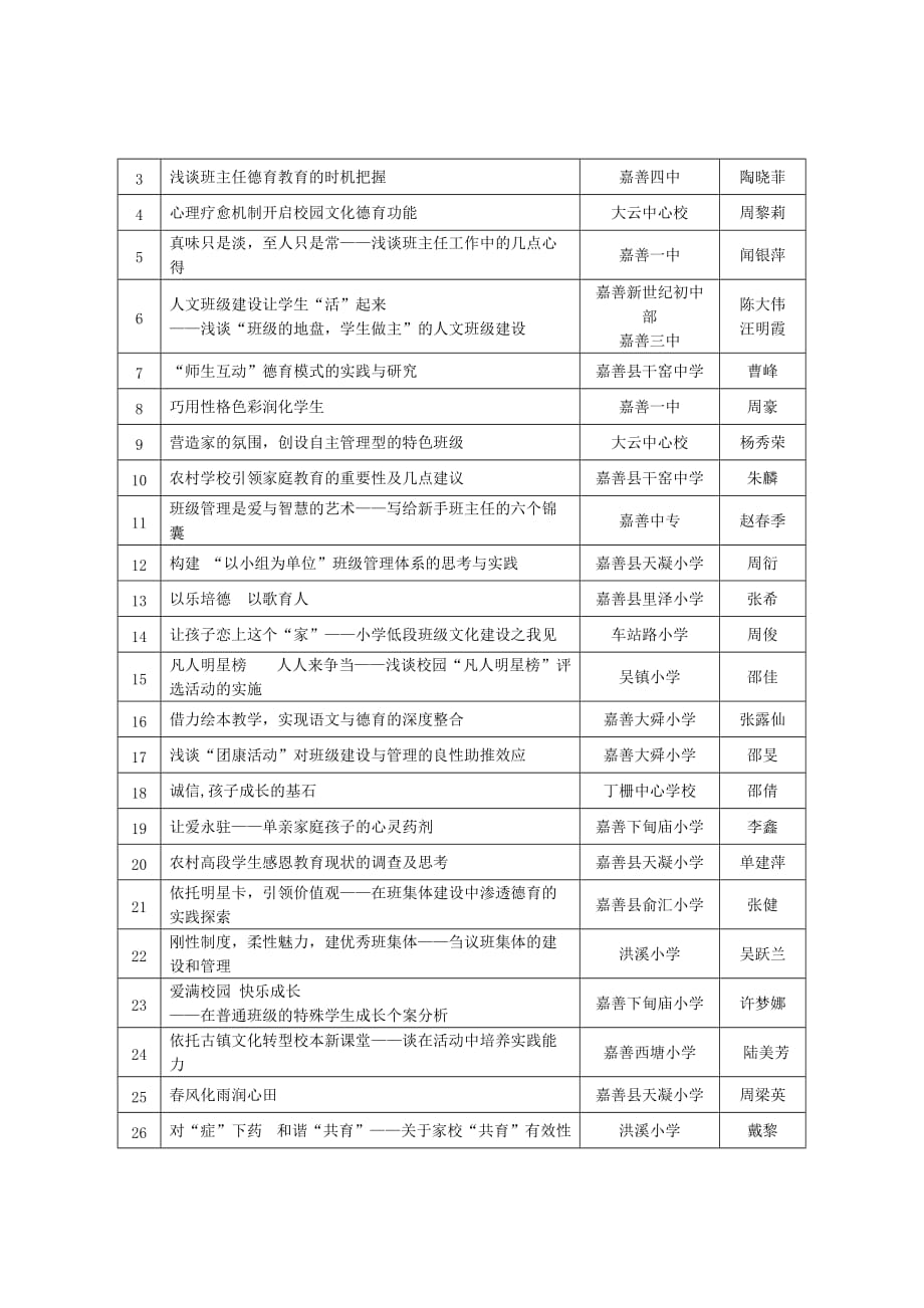 嘉善县教育研究培训中心文件_第4页