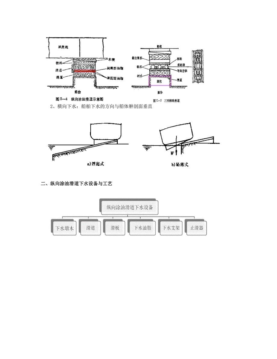 建造工艺补充内容解析_第5页