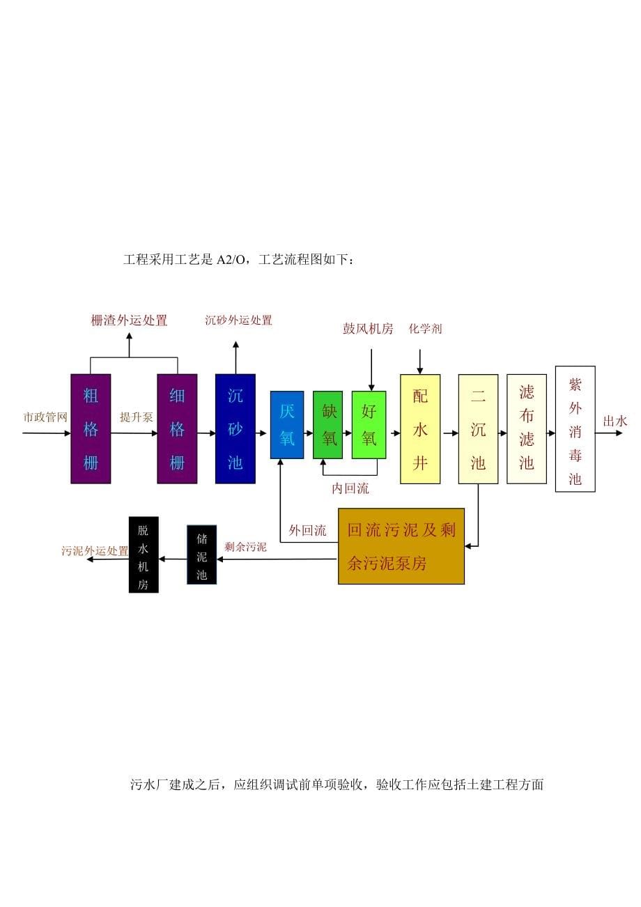 【专题】污水处理站调试方案6_第5页