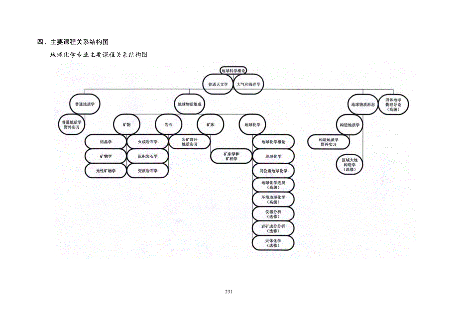 地球与空间科学学院-地球化学_第3页