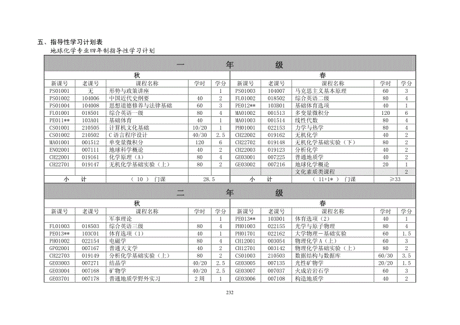 地球与空间科学学院-地球化学_第4页