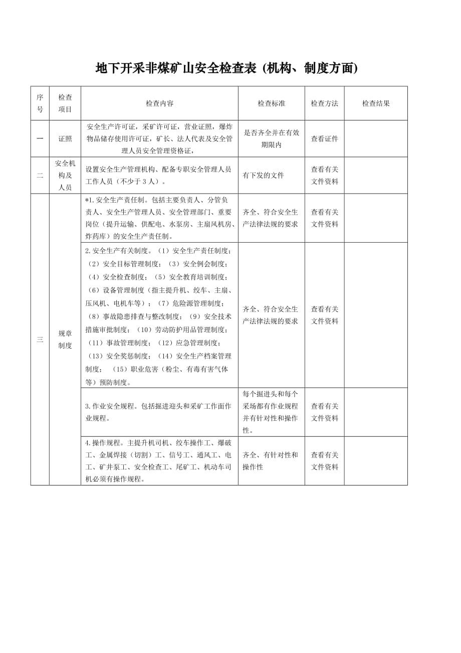 非煤矿山地下开采安全检查表_第1页