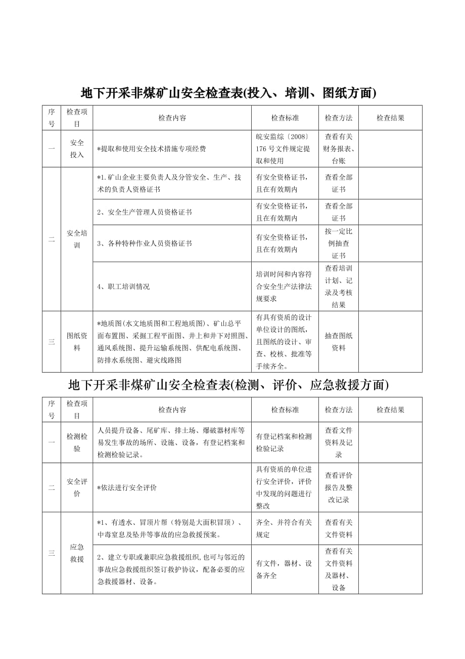 非煤矿山地下开采安全检查表_第2页