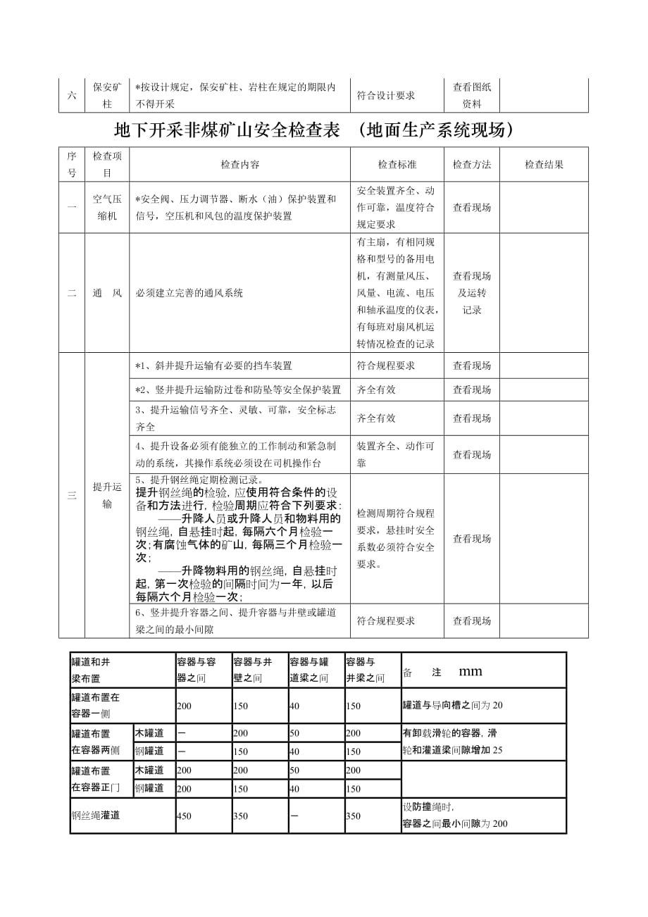 非煤矿山地下开采安全检查表_第4页