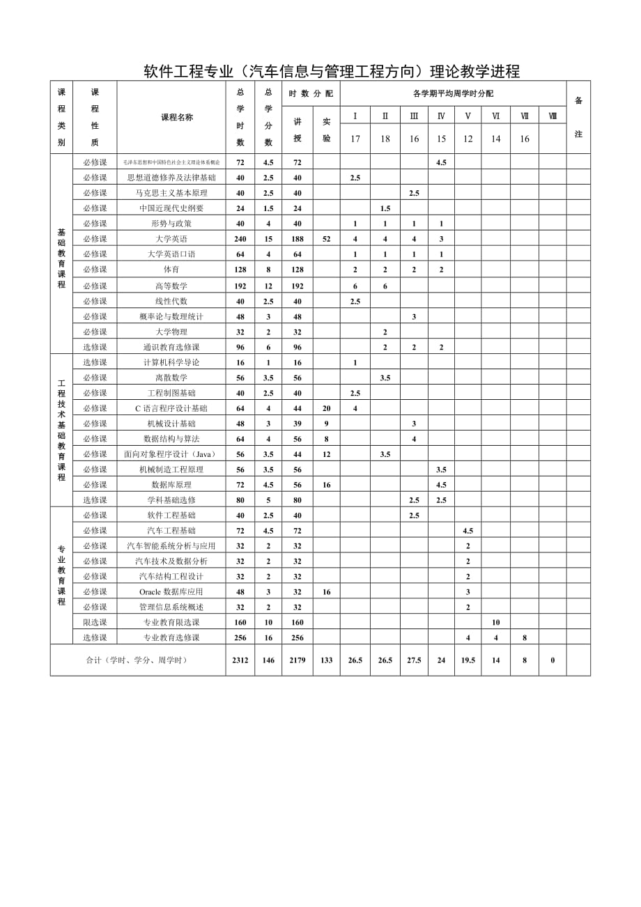 汽车信息与管理工程培养方案（定稿）_第4页