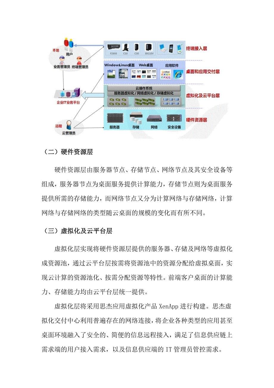 中国电信企业云桌面概要_第5页