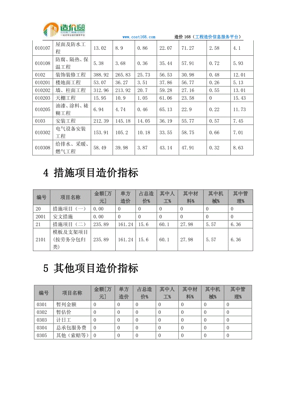 四川省成都市某小高层建筑民用办公建筑造价指标分析_第4页