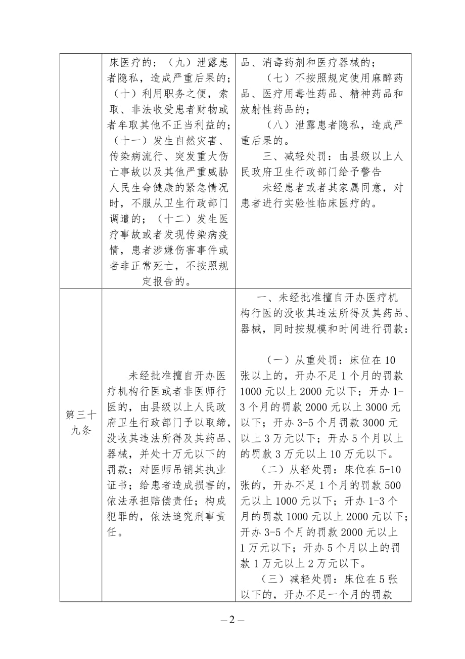 中华人民共和国执业医师法行政处罚_第2页