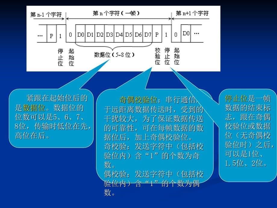 单片机应用与项目开发--项目4._第5页