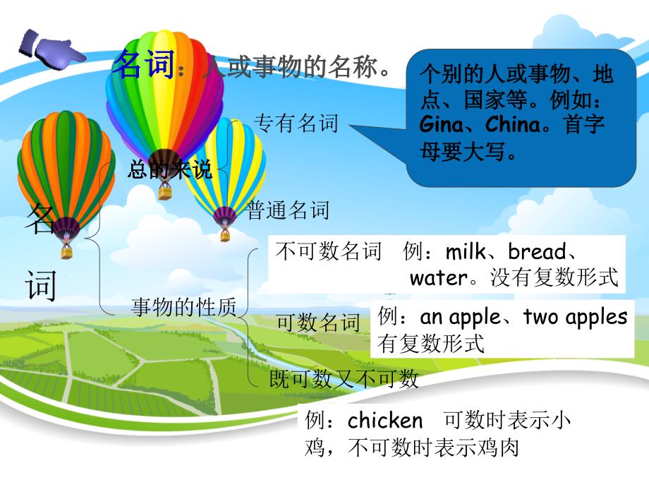 可数名词变复数形式及指示代词,人称代词,系动词复数形式._第3页