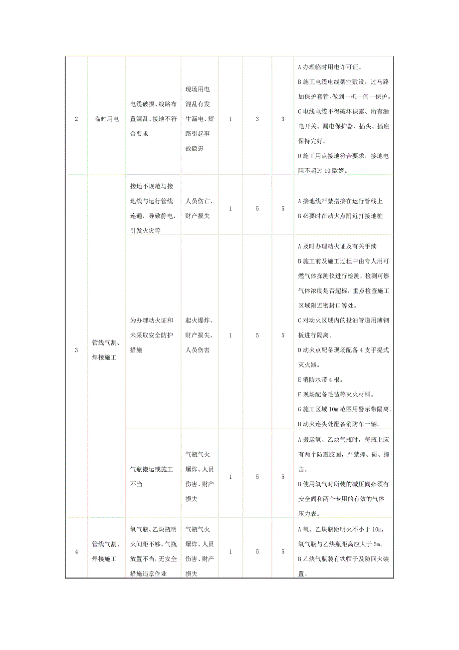 施工方案 输油管道_第4页