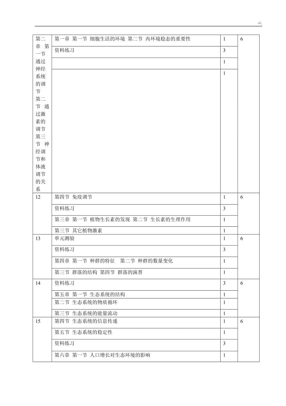 最新整编汇总版高三生物备考计划【精编】_第5页