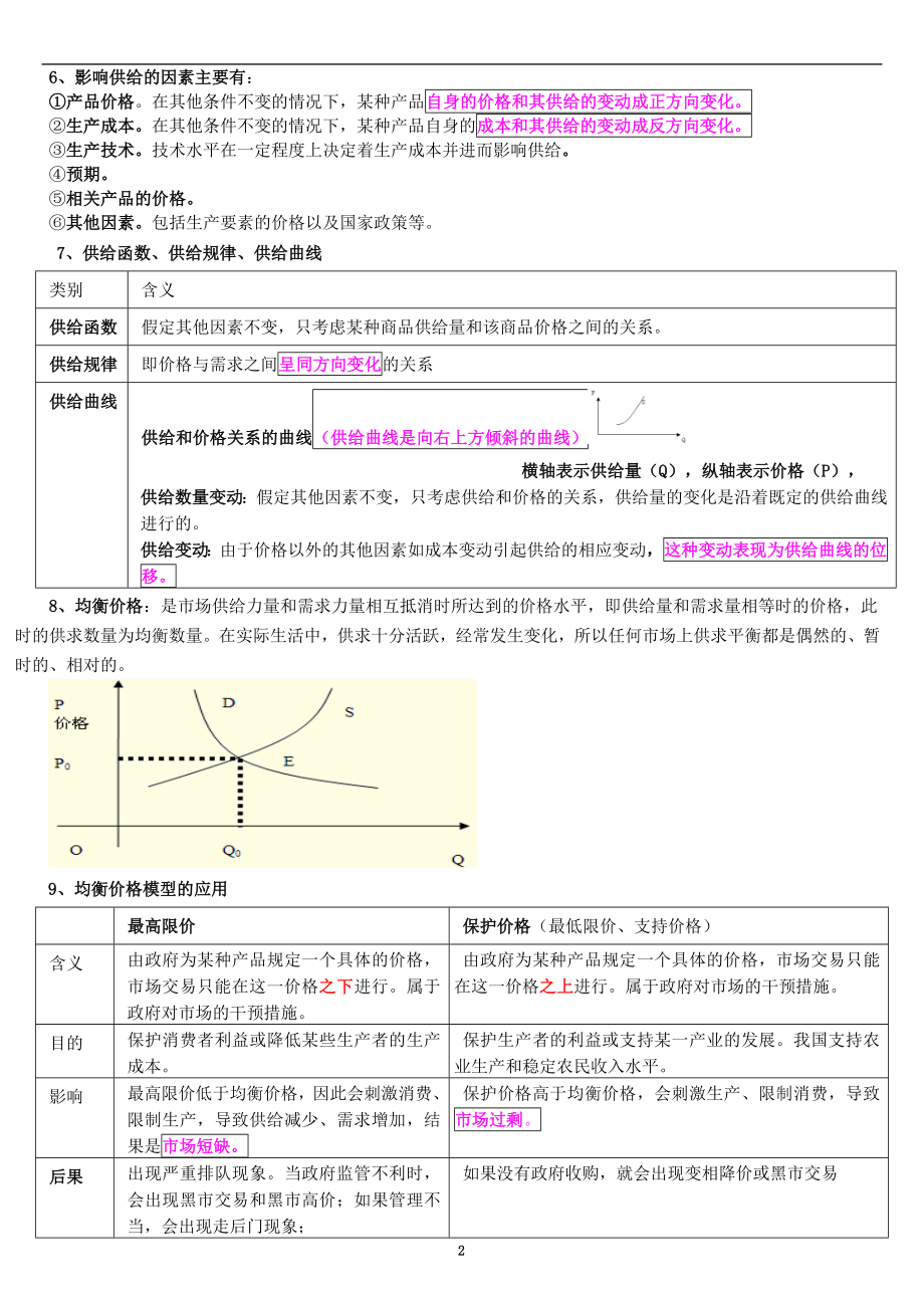 年新版中级经济师职称考试经济基础知识个人报班学习笔记 呕心沥血整理_第2页