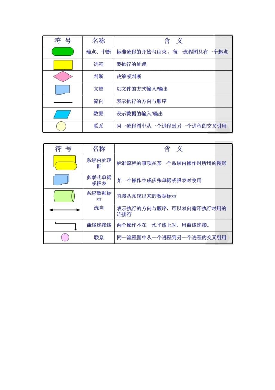 流程图绘制步骤_第5页