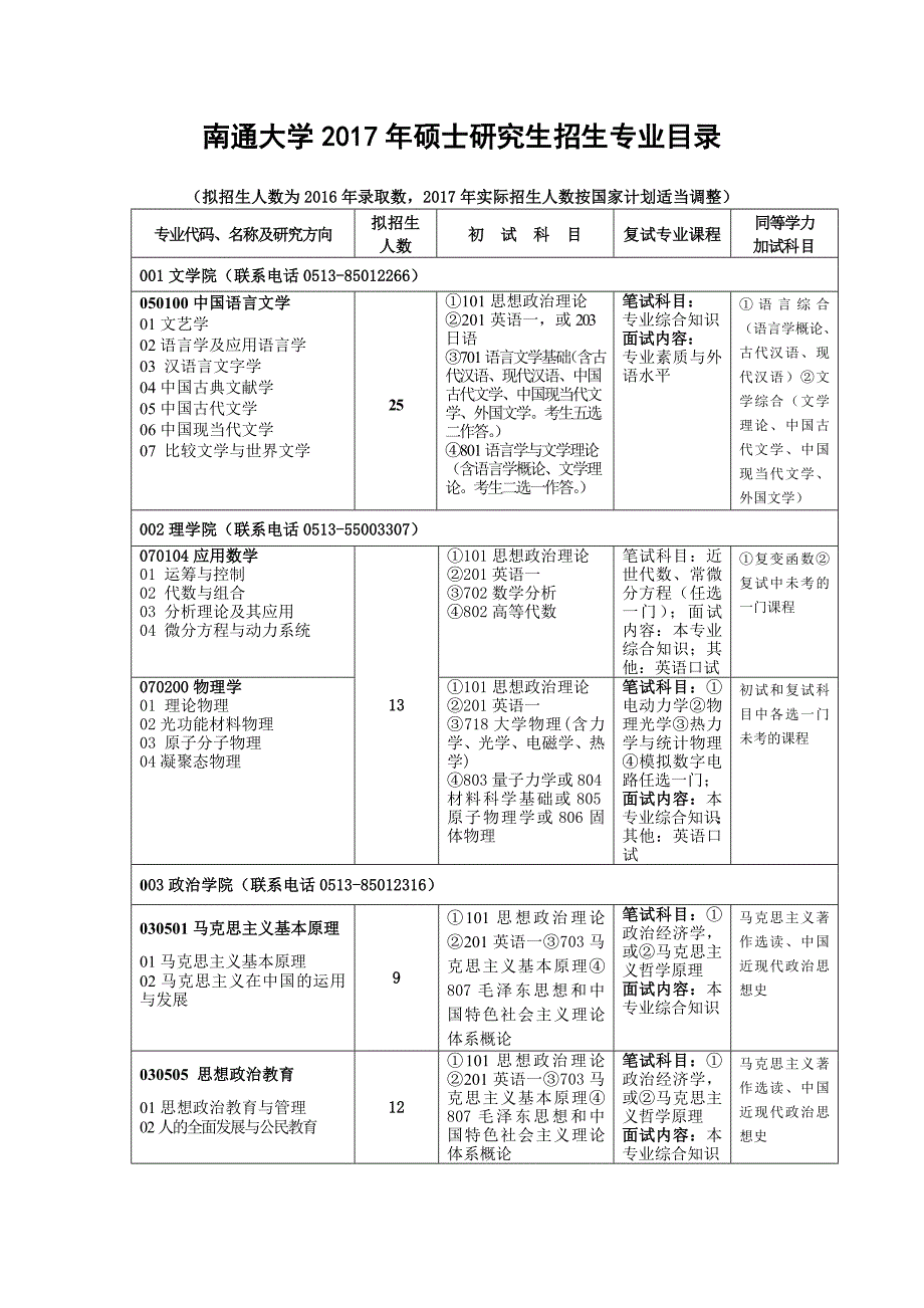 南通大学2017年硕士研究生招生专业目录_第1页