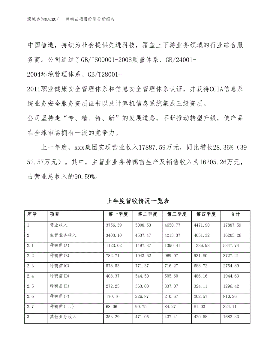 种鸭苗项目投资分析报告（总投资11000万元）（55亩）_第3页