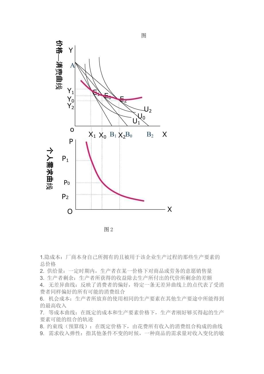 山东财经大学微观经济学试卷_第5页