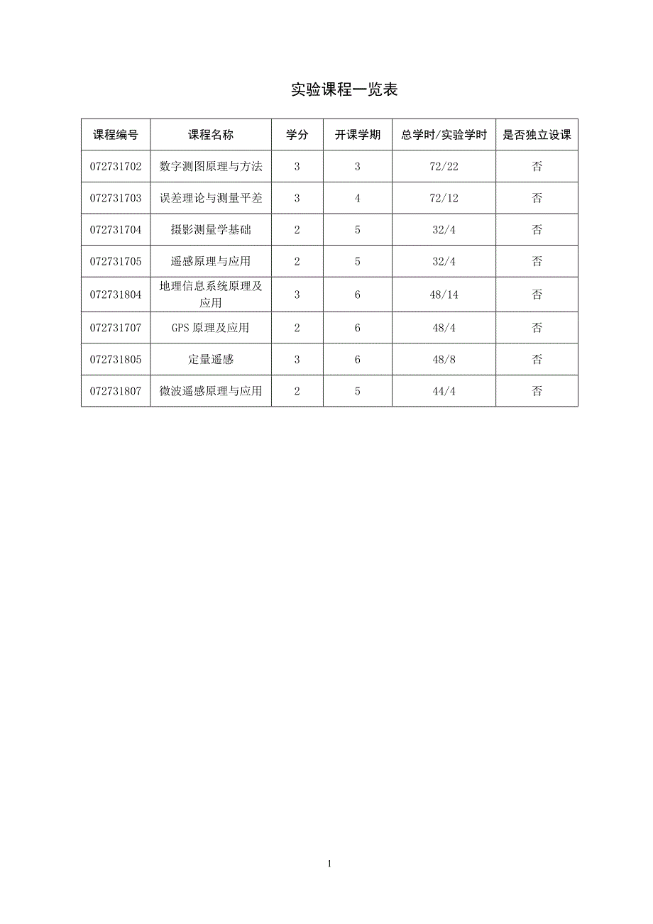 遥感科学与技术专业实验教学大纲_第1页