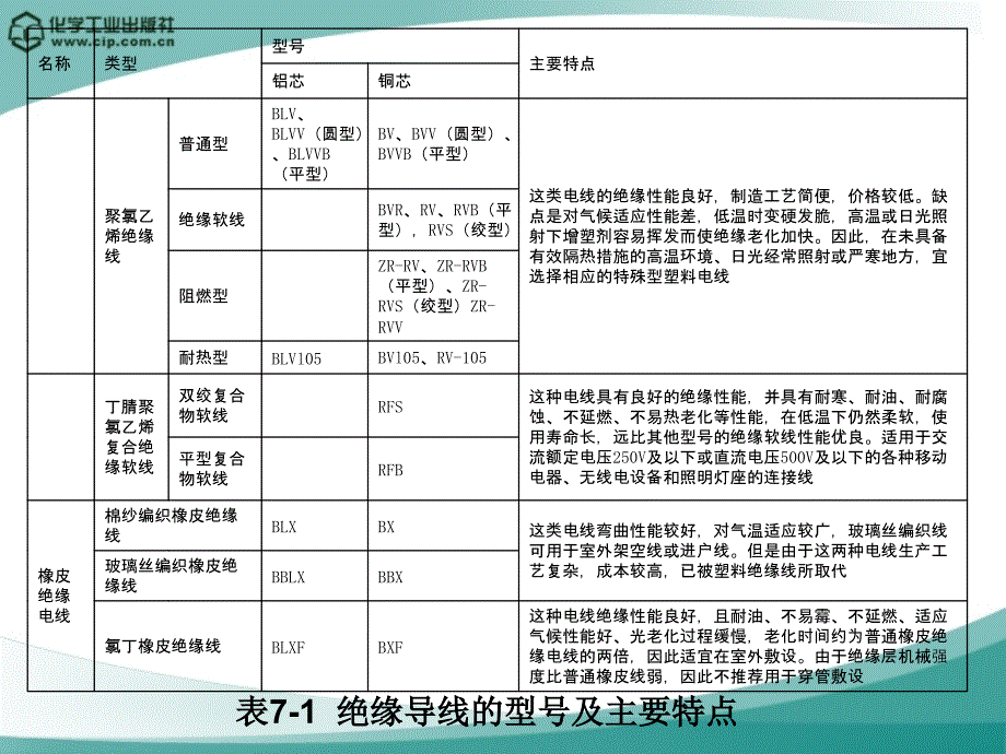 建筑电气及配件设备维修_第4页