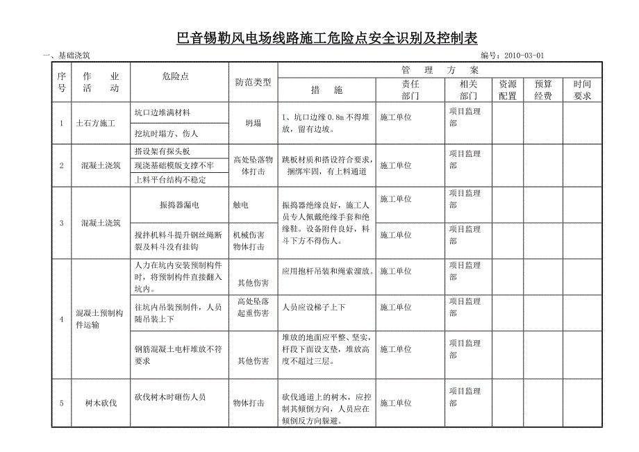 线路安全识别_第1页