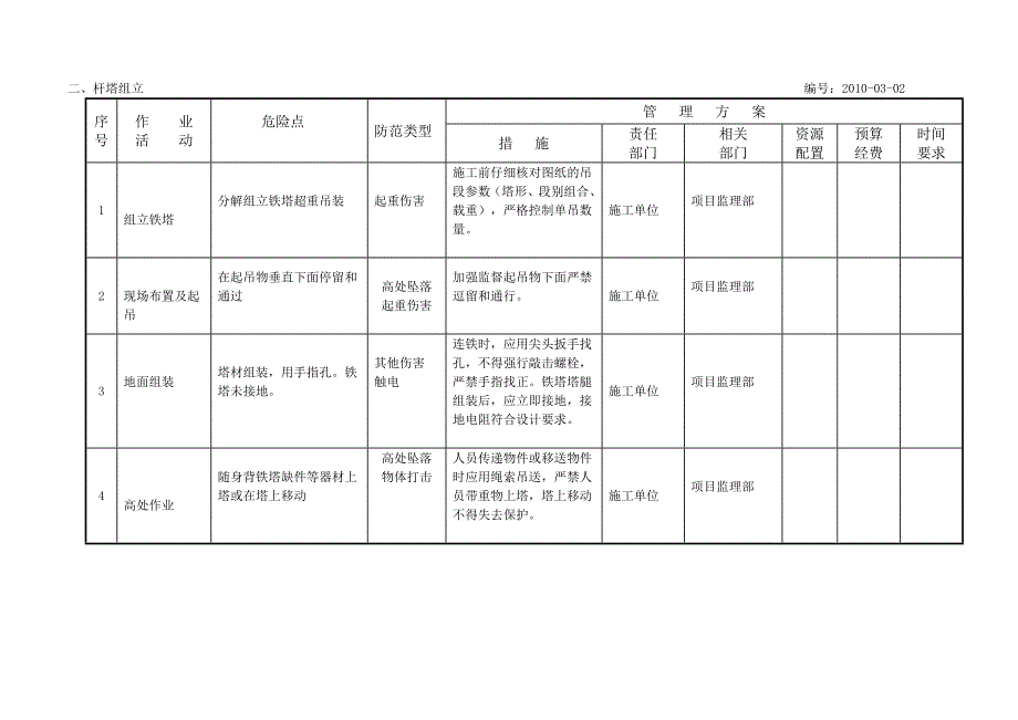 线路安全识别_第2页