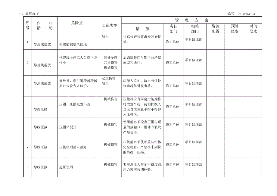 线路安全识别_第3页