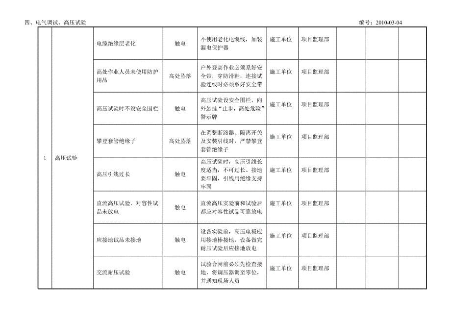 线路安全识别_第5页