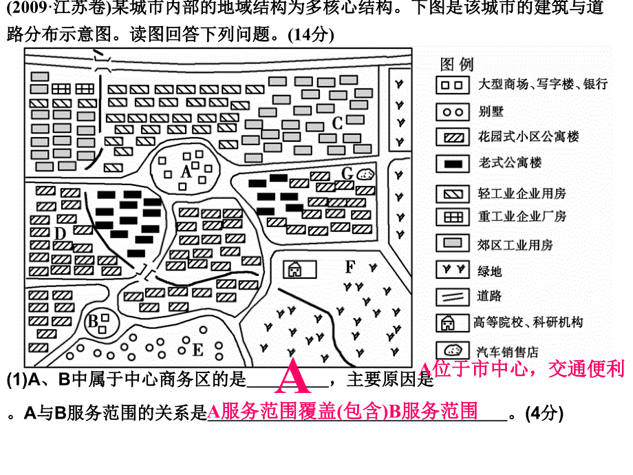 城市功能区及影响因素use._第1页