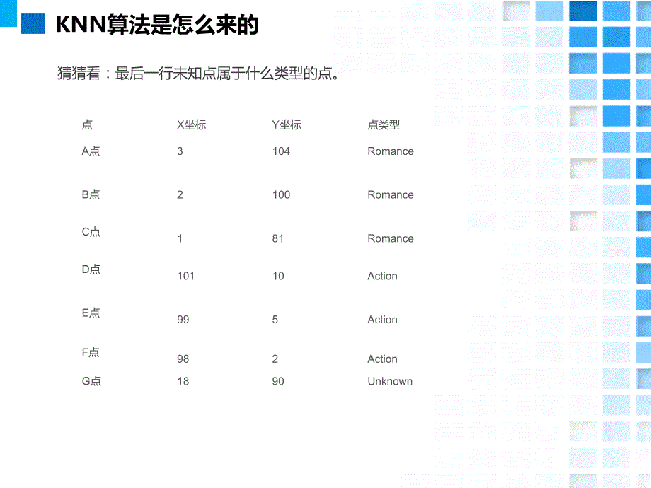 大数据十大经典算法kNNPPT._第4页