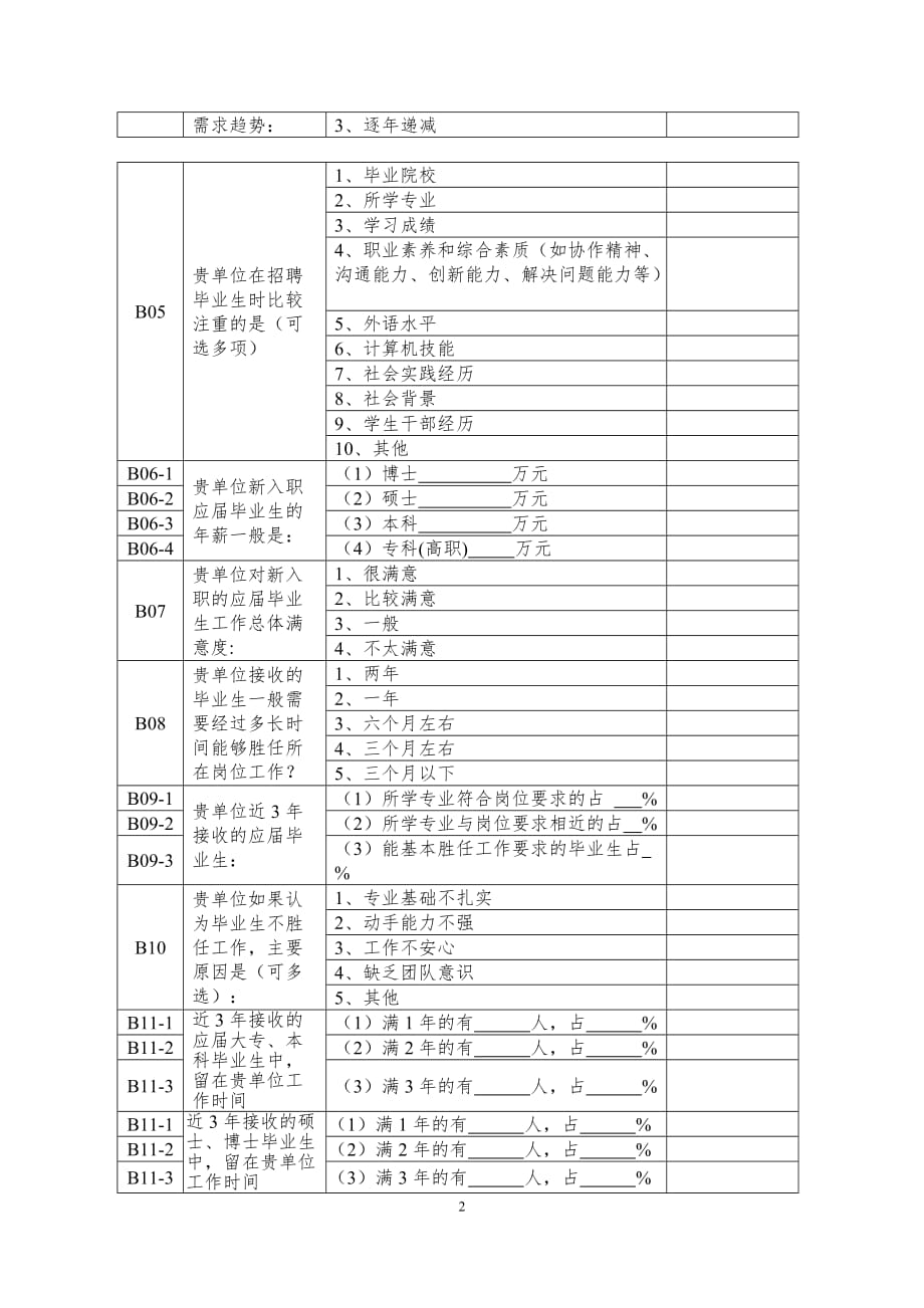 用人单位对高职院校毕业生就业情况调查问卷_第2页