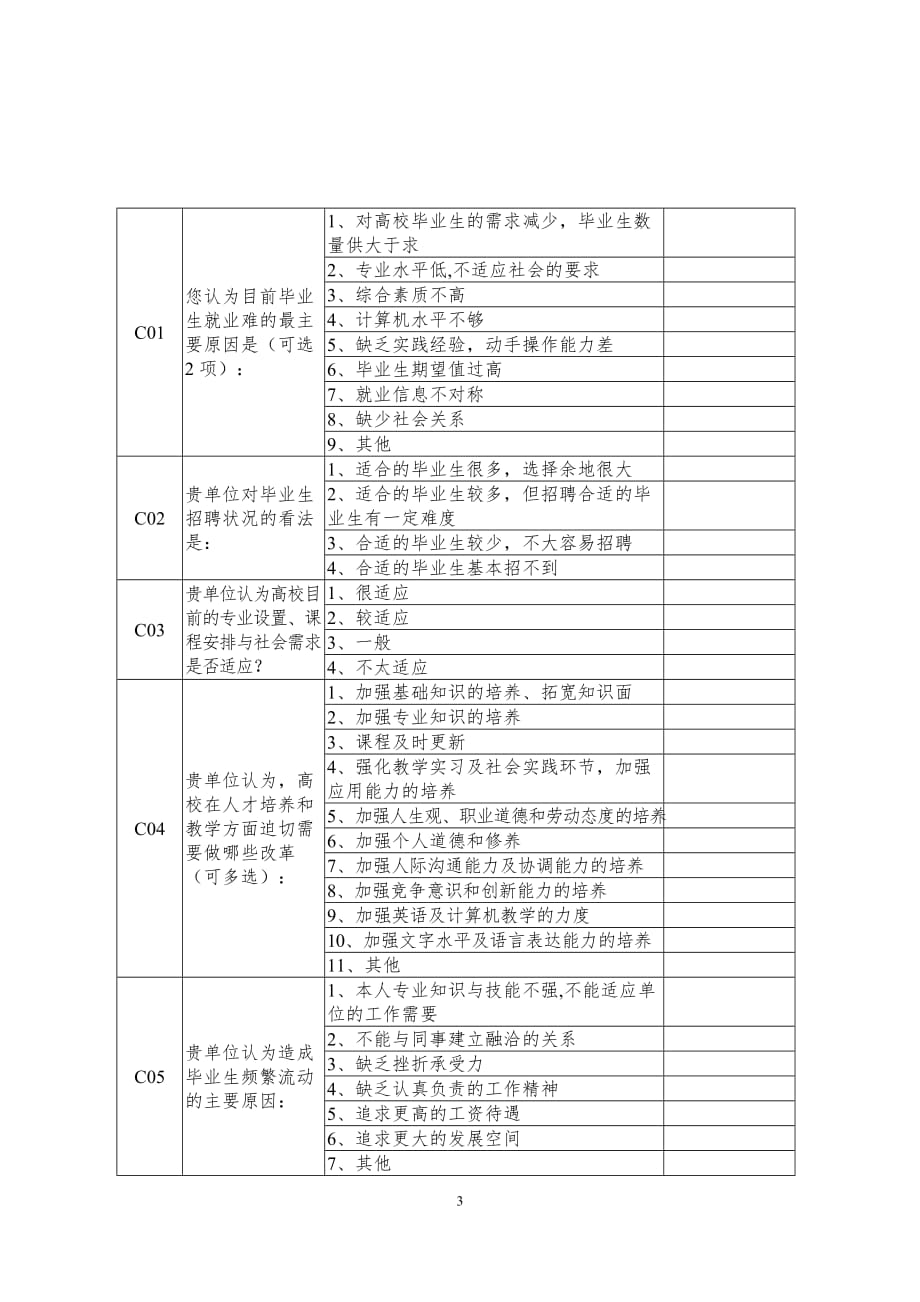 用人单位对高职院校毕业生就业情况调查问卷_第3页