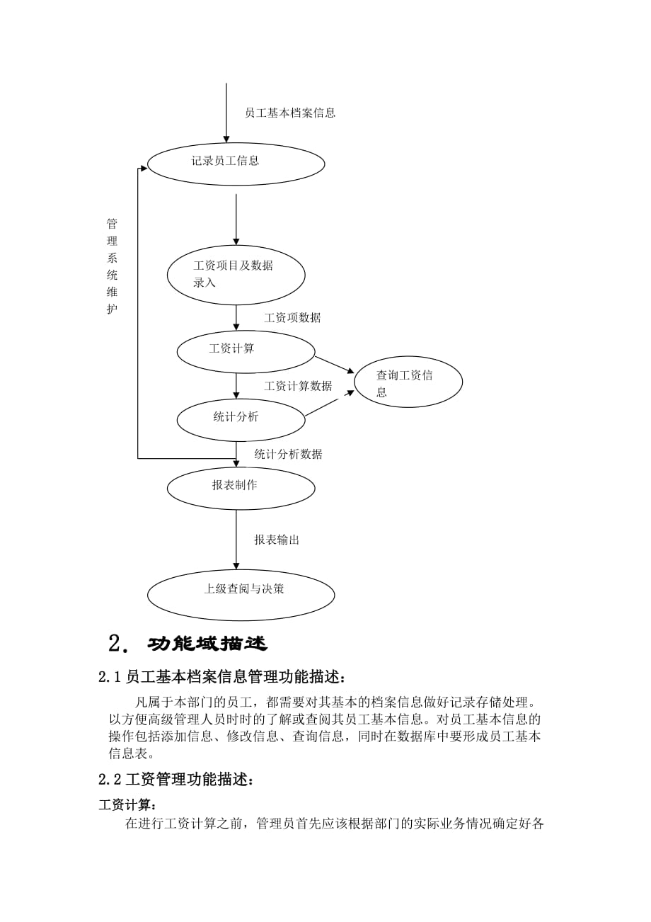 工资管理系统需求-5组张家豪解析_第4页