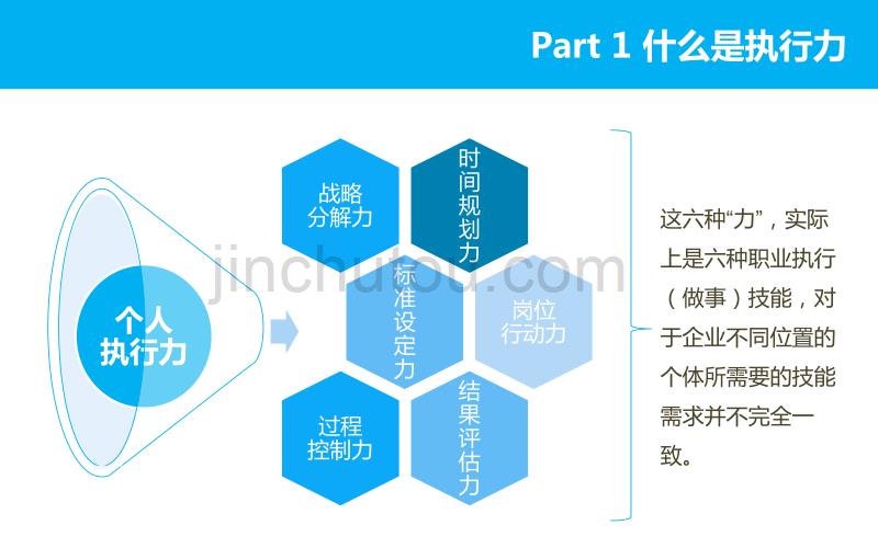 销售培训——执行力_第5页