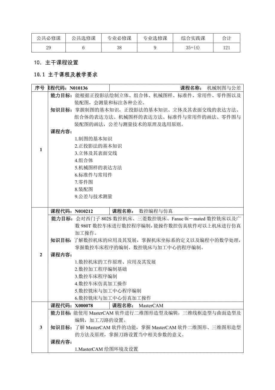 数控技术专业教学标准（_第5页