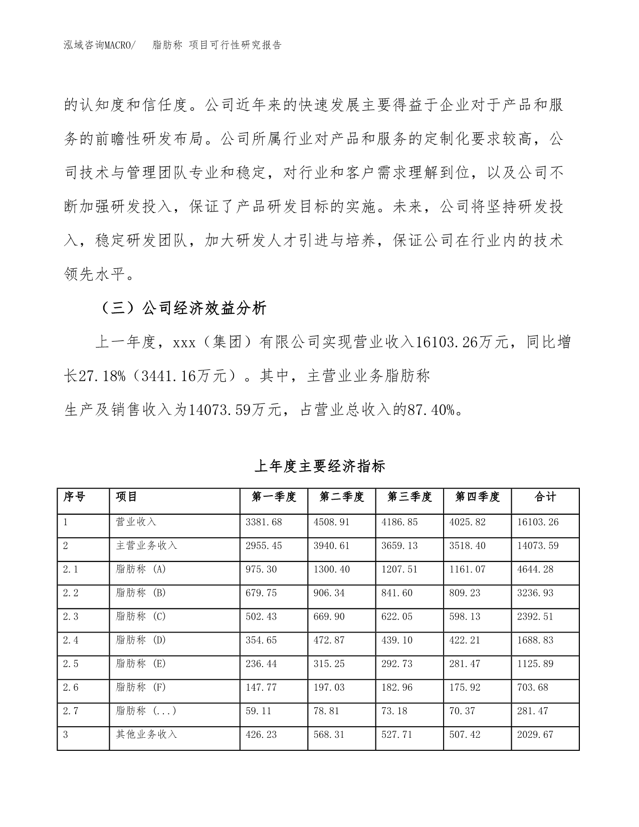 脂肪称 项目可行性研究报告汇报设计.docx_第5页