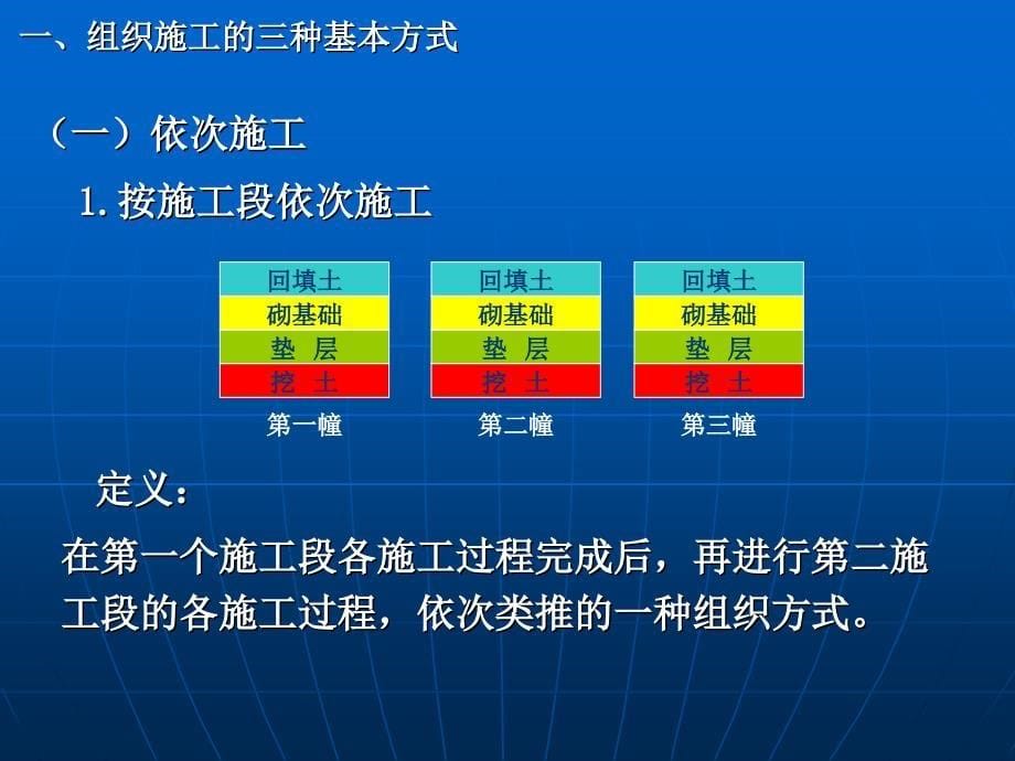 建筑工程项目管理教学教案课件下载._第5页