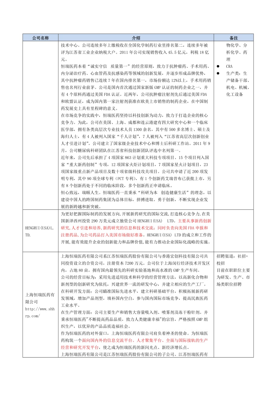 江苏恒瑞医药股份有限公司介绍14.12.7_第3页