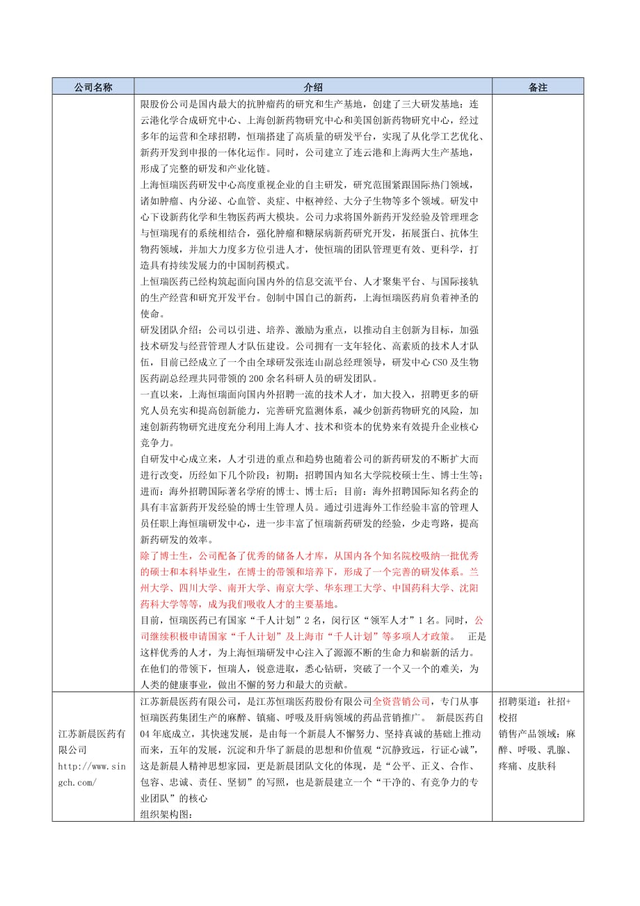 江苏恒瑞医药股份有限公司介绍14.12.7_第4页