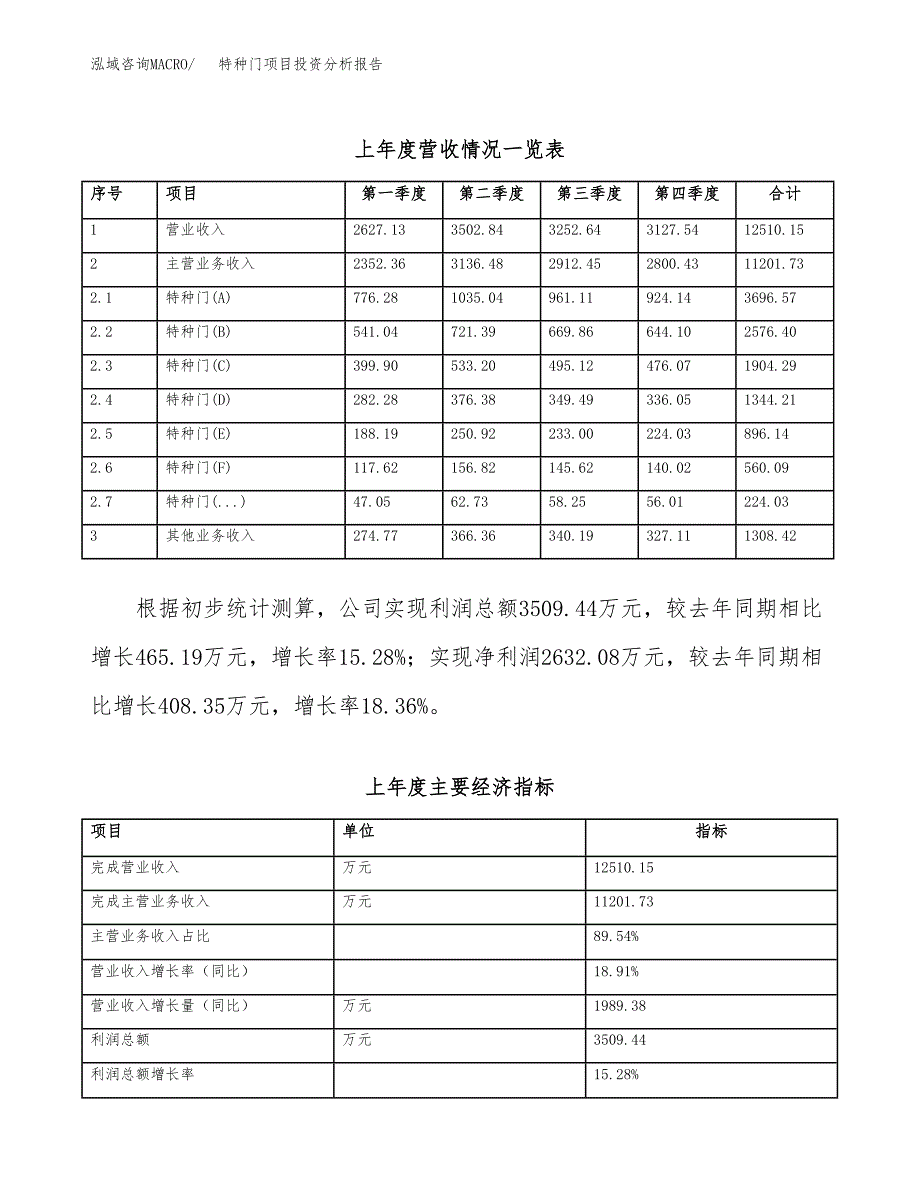 特种门项目投资分析报告（总投资12000万元）（52亩）_第3页