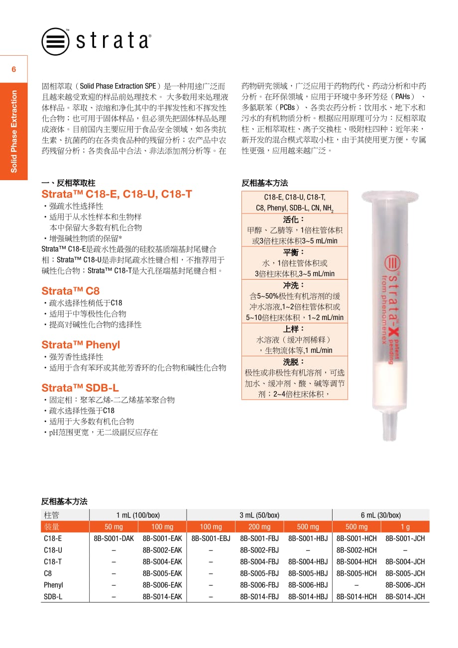 固相萃取小柱的常见问题及C18小柱操作步骤_第3页