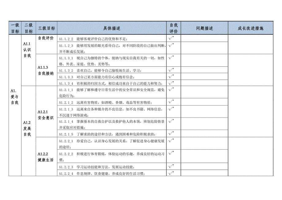 教师自我成长评价表r1.0研究中心_第2页