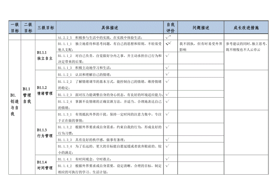 教师自我成长评价表r1.0研究中心_第3页