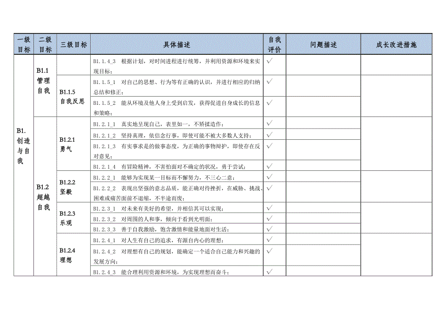 教师自我成长评价表r1.0研究中心_第4页