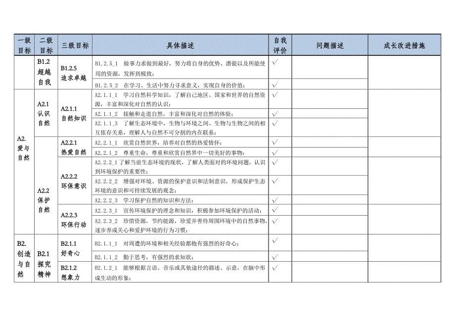 教师自我成长评价表r1.0研究中心_第5页