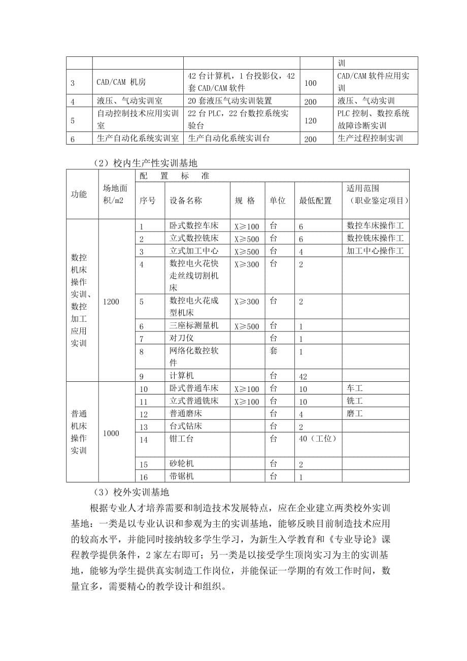 机电设备维修与管理专业人才培养方案解析_第5页