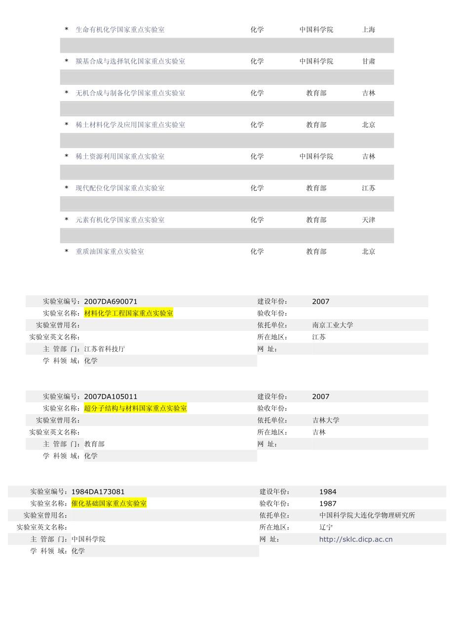 国家重点实验室+化学类_第2页