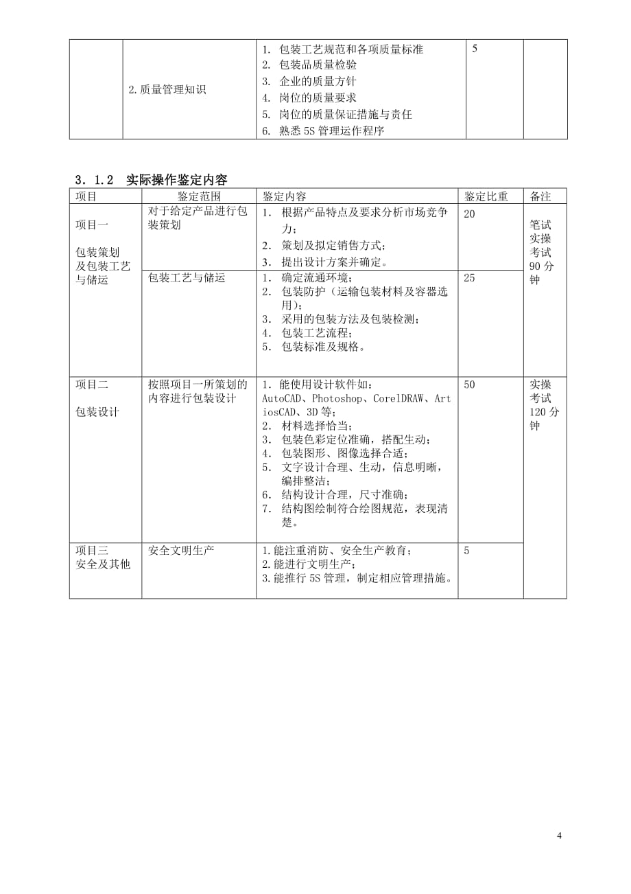 深圳市职业技能鉴定46223包装设计师考核大纲_第4页