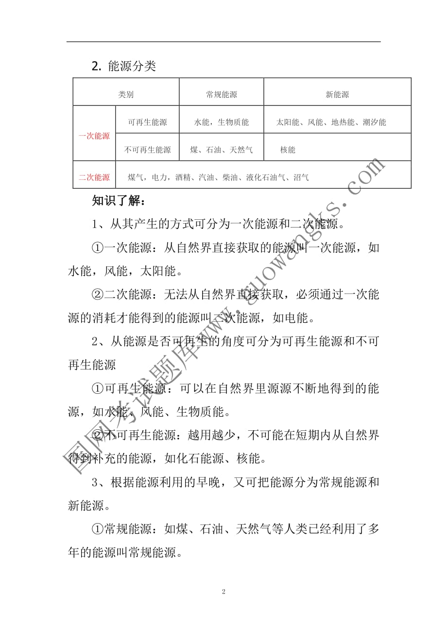国家电网考试中国能源概况_第2页
