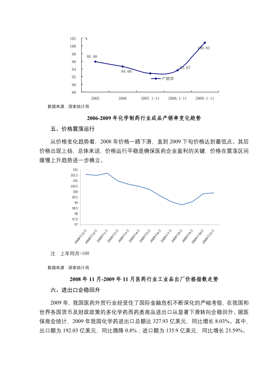 某年度化学制药行业风险分析报告d_第3页